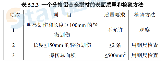 建筑工程外檐幕墻施工工藝及質量驗收標準