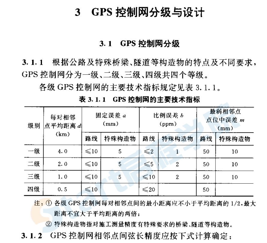 JTJ066T-98公路全球定位系統(tǒng)(GPS)測量規(guī)范