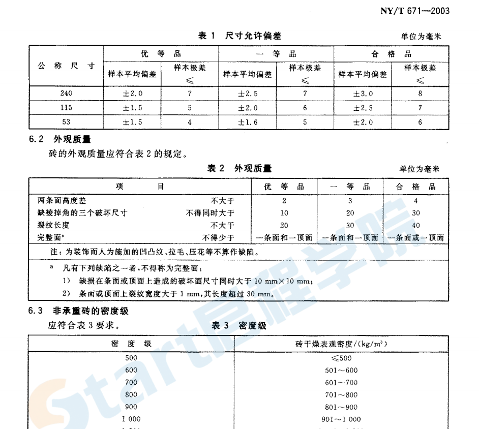 NYT 671-2003 混凝土普通磚和裝飾磚