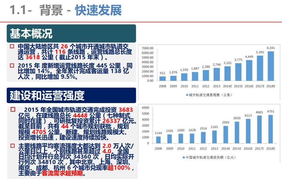 梅棋地鐵機(jī)電設(shè)備系統(tǒng)智能檢修技術(shù)研究與探索