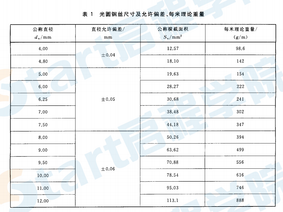 GBT5223-2014 預(yù)應(yīng)力混凝土用鋼絲