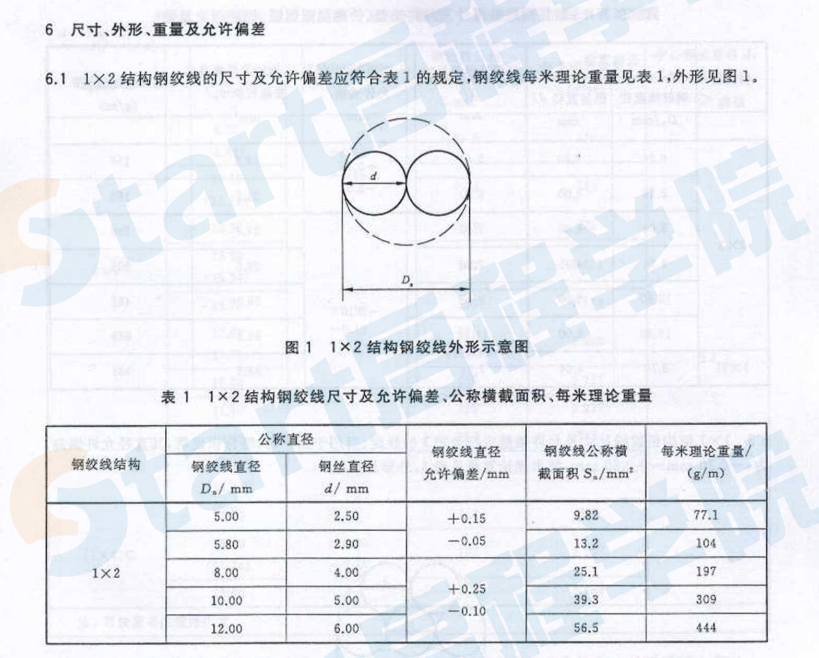 GBT5224-2014 預(yù)應(yīng)力混凝土用鋼絞線