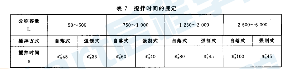 GBT9142-2000 混凝土攪拌機(jī)