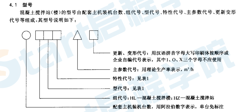 GBT10171-2005 混凝土攪拌站(樓)