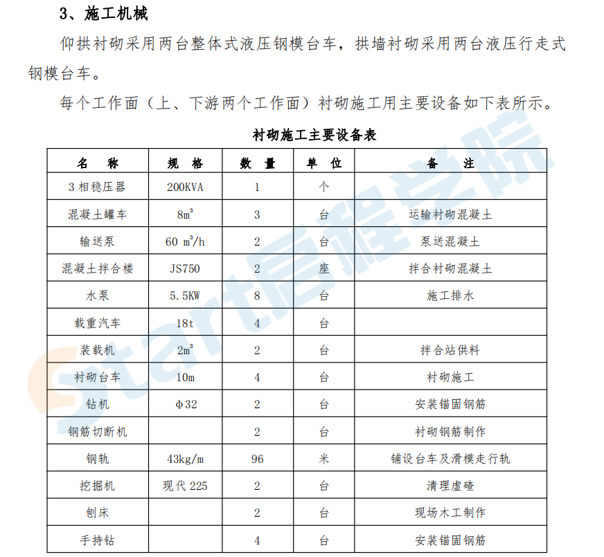 引水工程水工隧洞襯砌施工方案