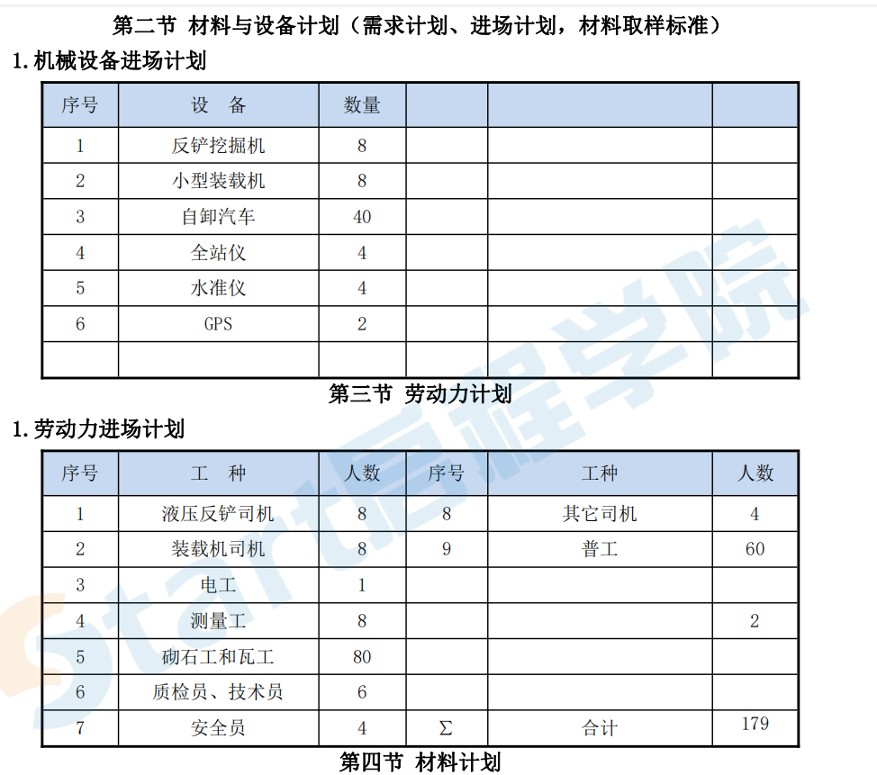 水系生態(tài)治理格賓石籠施工方案