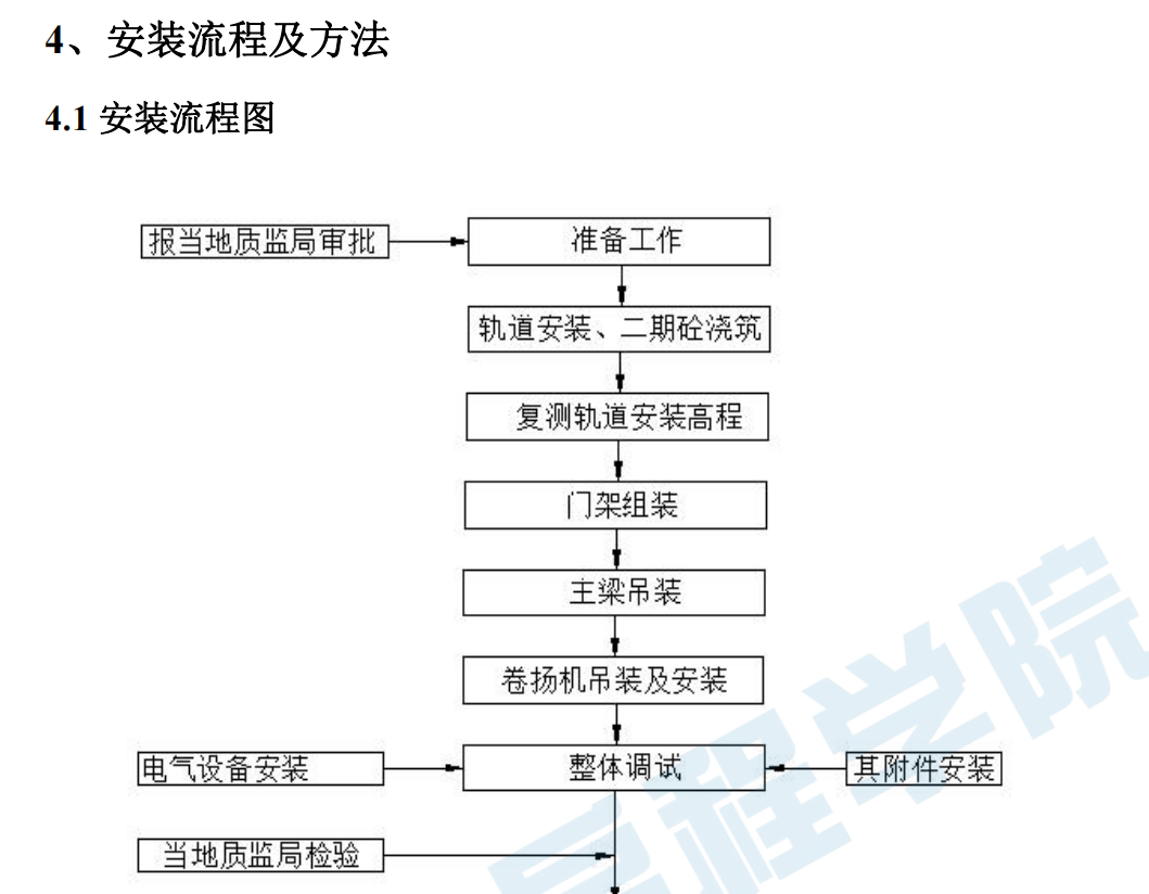 水電站廠房項(xiàng)目門式起重機(jī)安裝施工方案