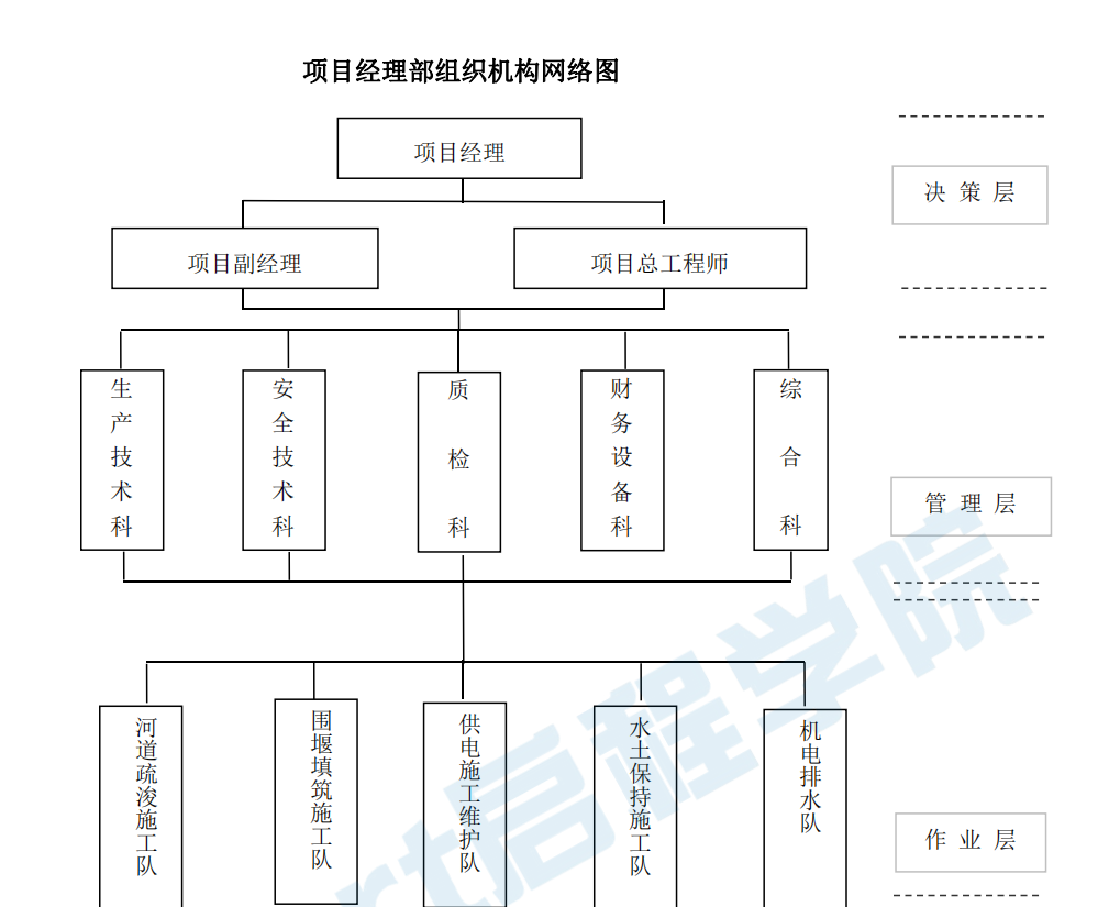 沙頭河道疏浚施工方案