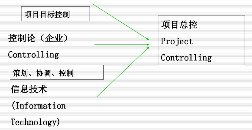 某大學(xué)BIM項目管理理論研究