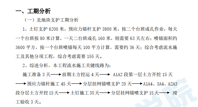 基坑支護(hù)錨桿專項(xiàng)施工方案