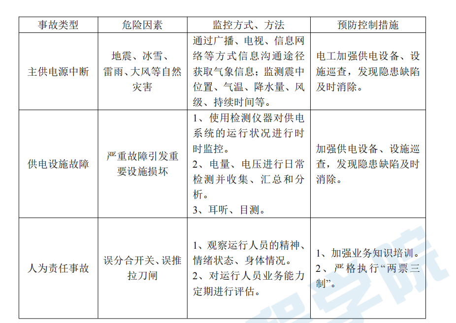 水電站廠房項目廠房施工停電應(yīng)急預(yù)案