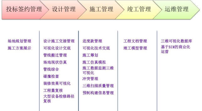 杭州地鐵BIM應用