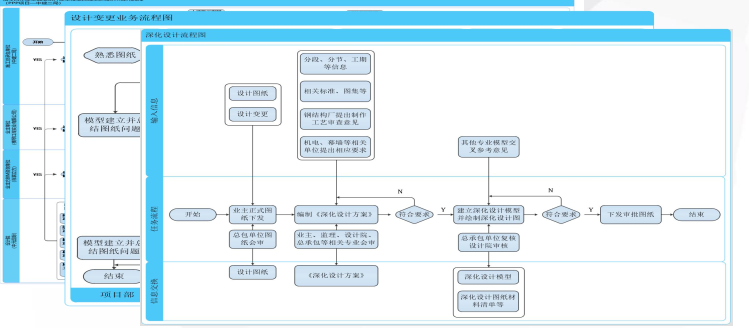 廣場基坑工程BIM管理技術(shù)應(yīng)用