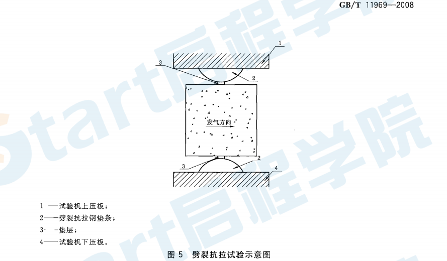 GBT11969-2008 蒸壓加氣混凝土性能試驗方法