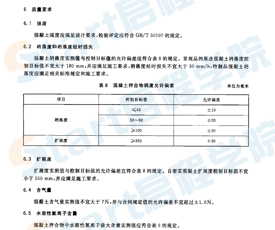 GBT14902-2012 預拌混凝土