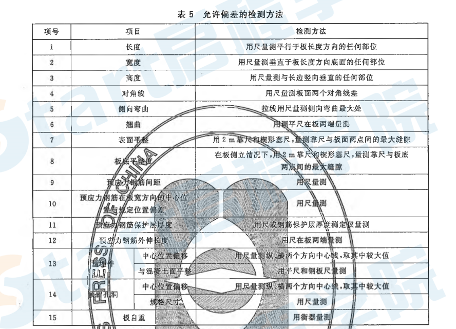 GBT16727-2007 叠合板用预应力混凝土底板