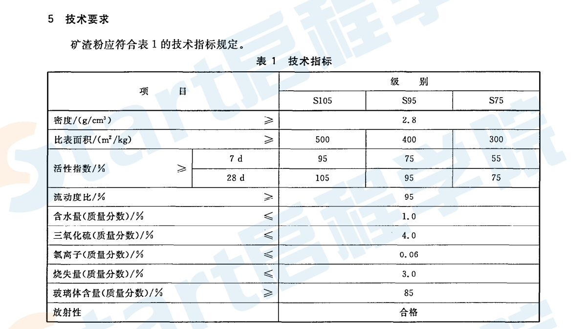 GBT18046-2008 用于水泥和混凝土中的粒化高炉矿渣粉