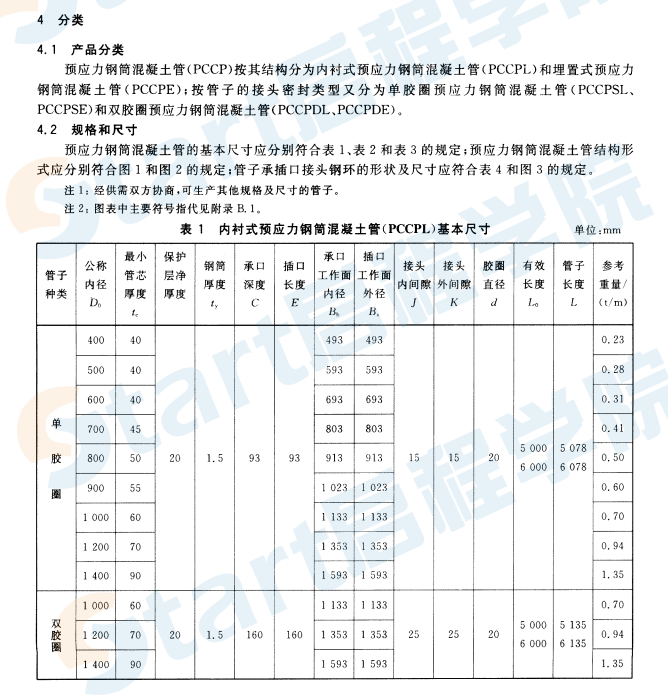 GBT19685-2005 预应力钢筒混凝土管