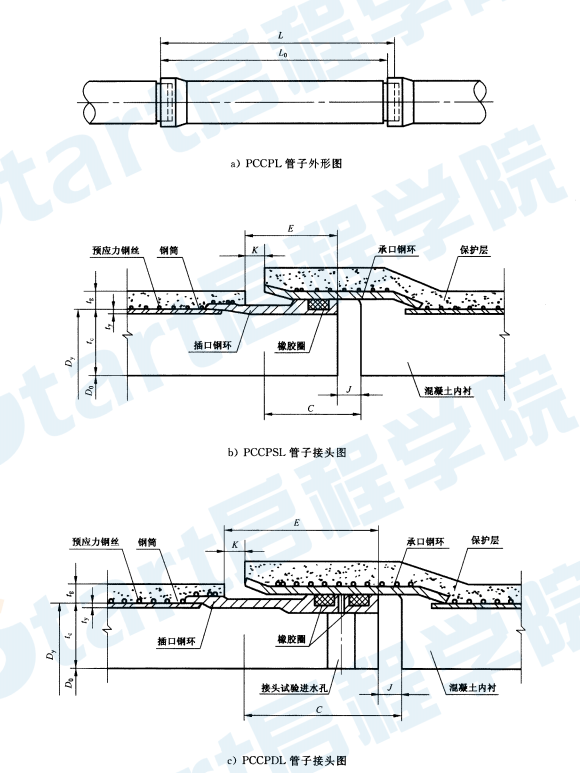 GBT19685-2005 预应力钢筒混凝土管