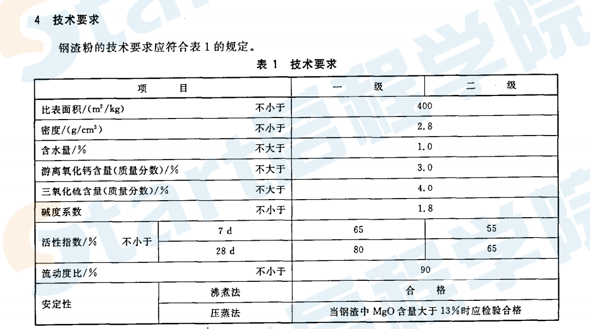 GBT20491-2006 用于水泥和混凝土中的鋼渣粉