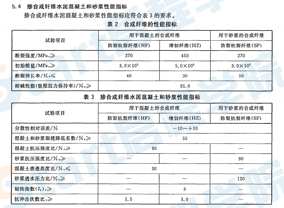 GBT21120-2007 水泥混凝土和砂浆用合成纤维