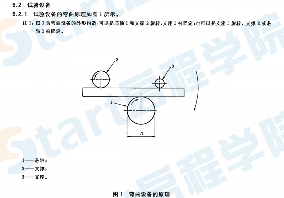 GBT21839-2008 预应力混凝土用钢材试验方法