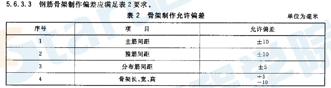 GBT22082-2008 预制混凝土衬砌管片