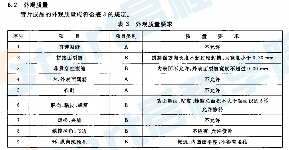 GBT22082-2008 预制混凝土衬砌管片