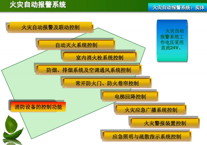 建筑消防設(shè)施超全基礎(chǔ)知識培訓(xùn)