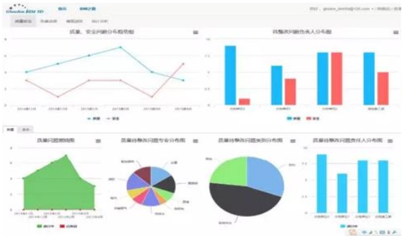 丽泽金融商务区基于互联网技术的BIM应用