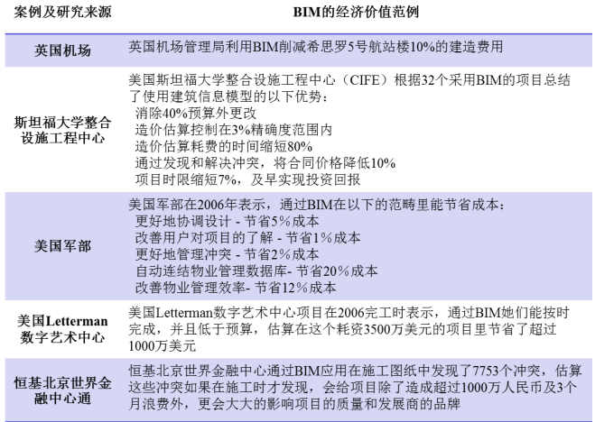 BIM技术在施工中的案例详解