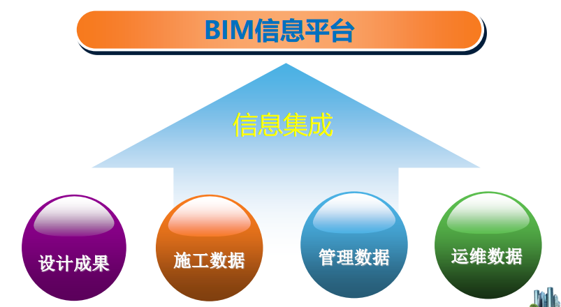 BIM技术在施工中的案例详解