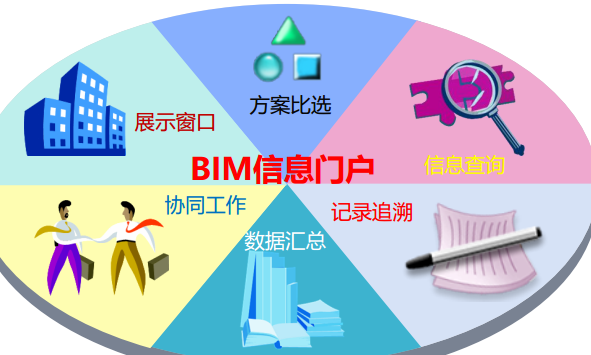 BIM技术在施工中的案例详解