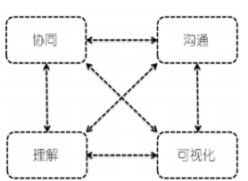 BIM技术在城市规划微环境模拟中的应用