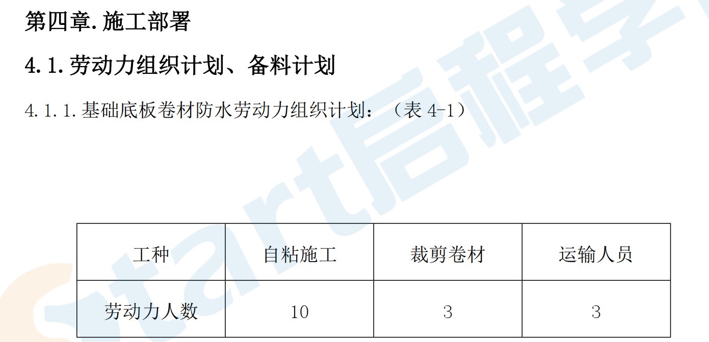 碧桂园蜜柚一标段地下室防水方案