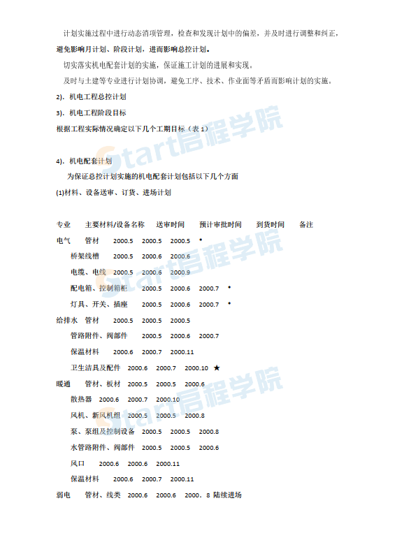 凈化空調(diào)施工組織設(shè)計方案