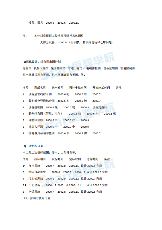 凈化空調(diào)施工組織設(shè)計方案