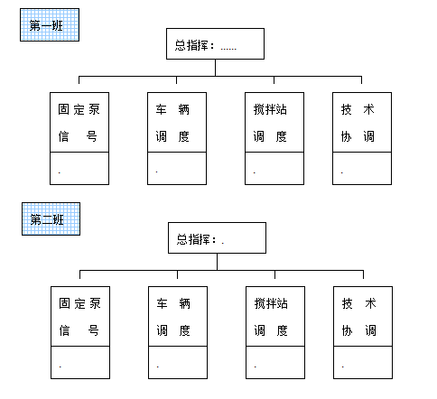 體積混凝土施工方案