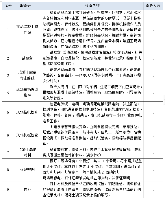 體積混凝土施工方案