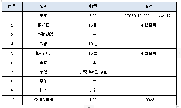 體積混凝土施工方案