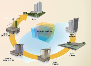 中建X局交通BIM概念及应用介绍