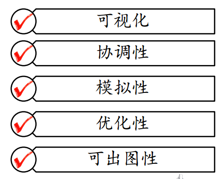 中建X局交通BIM概念及应用介绍