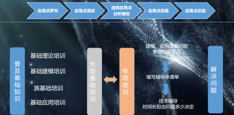 某小区施工总承包BIM技术综合应用汇报