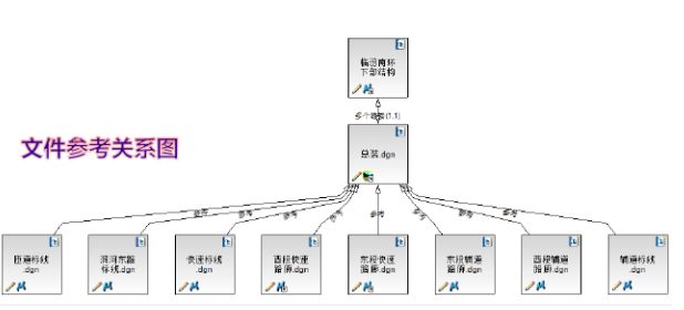 快速路系统规划方案设计BIM技术探索