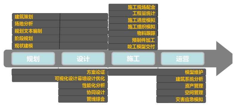 空调节能及BIM技术在工程中的应用