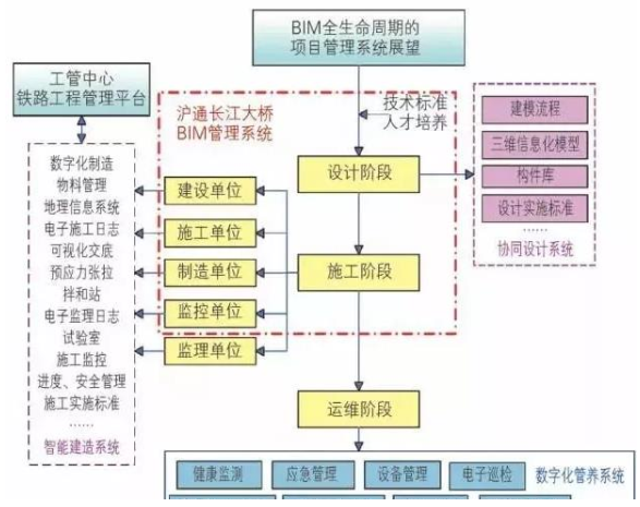 沪通长江大桥BIM技术应用