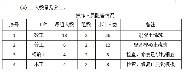 超高層結(jié)構(gòu)大體積混凝土施工方案