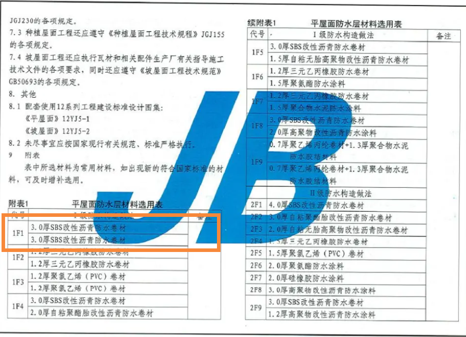 图集12YJ1屋108-1F1，后面1F1什么意思