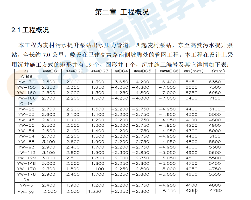 污水總干管沉井工程施工方案