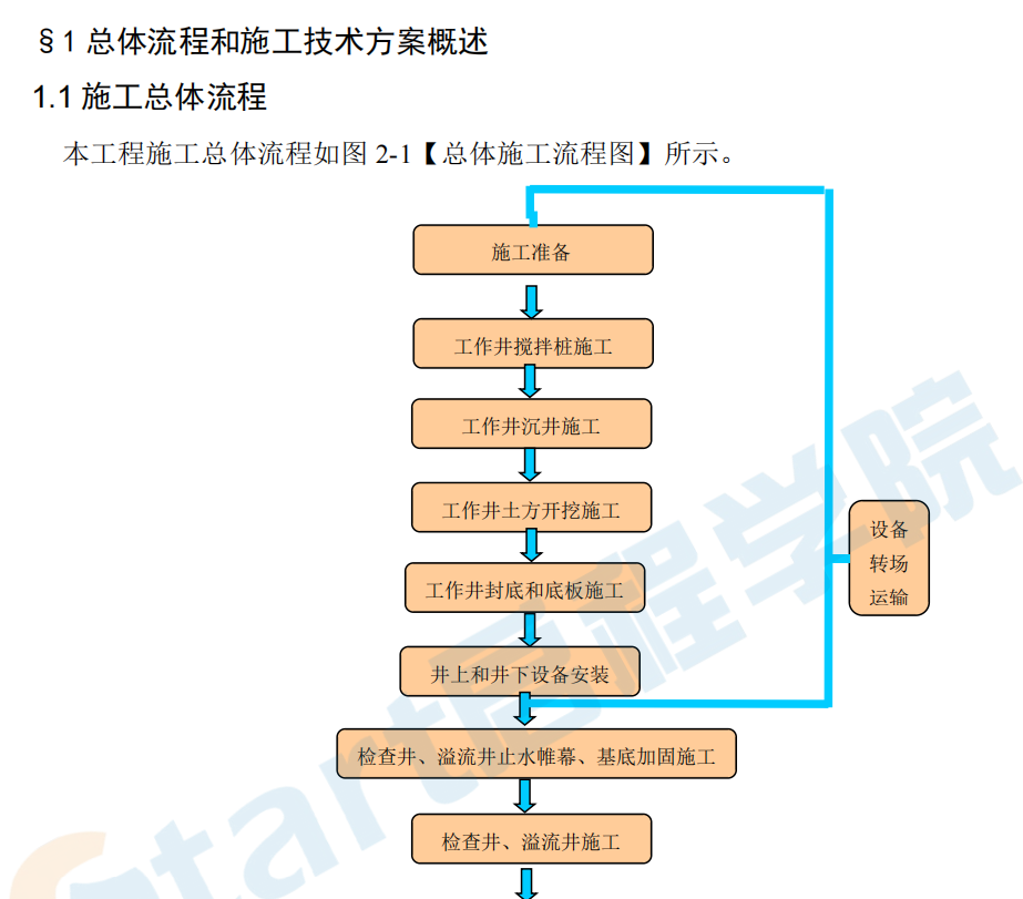 污水總干管沉井工程施工方案